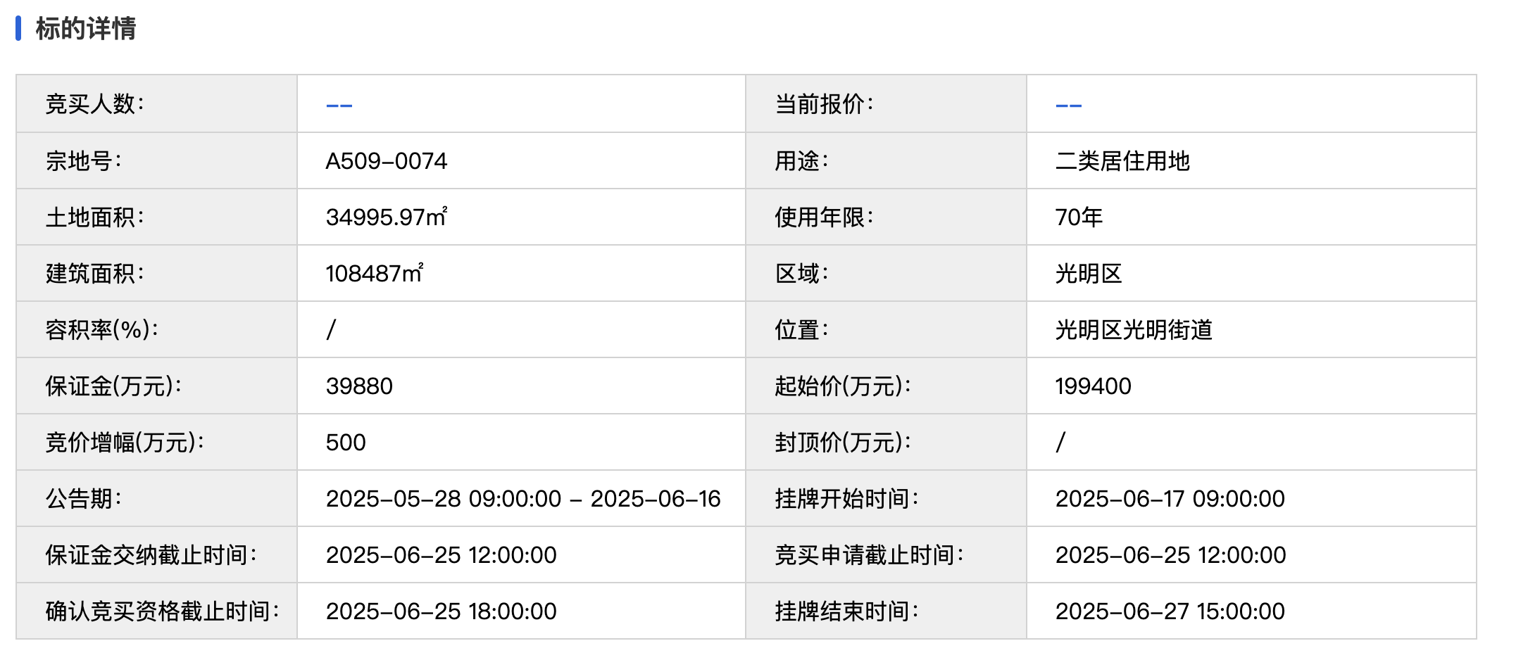 快讯｜19.94亿起拍！光明区1宗宅地将于6月底挂牌出让
