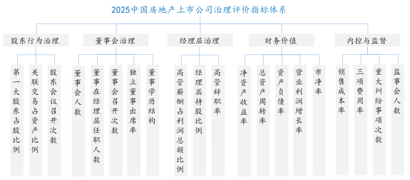 2025中国房地产上市公司TOP10排行榜