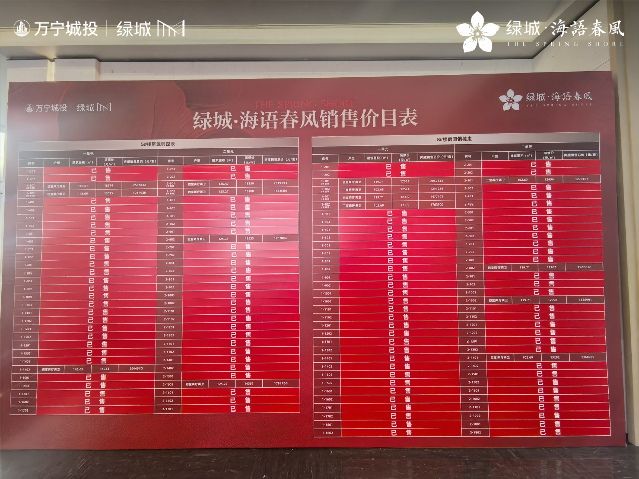 绿城·海语春风首开即罄狂揽2.12亿！刷新万宁楼市天花板！