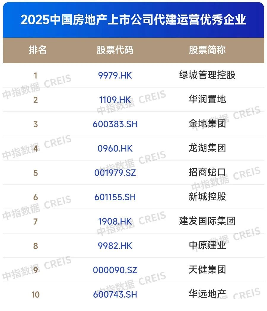 2025中国房地产上市公司TOP10排行榜