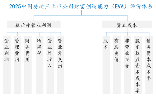 2025中国房地产上市公司TOP10排行榜