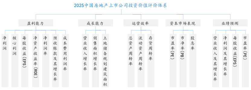 2025中国房地产上市公司TOP10排行榜