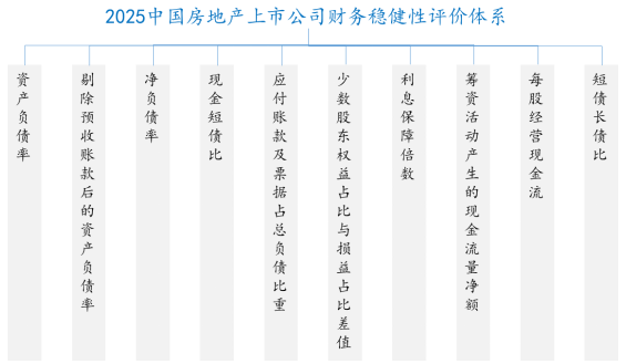 2025中国房地产上市公司TOP10排行榜