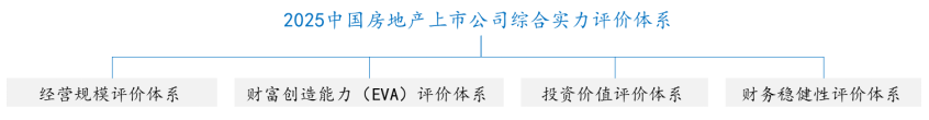 2025中国房地产上市公司TOP10排行榜