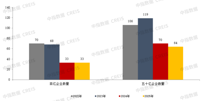 2025年1-5月中国房地产企业销售业绩排行榜