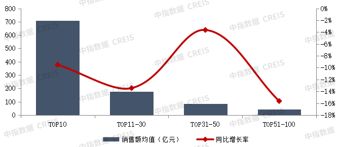 2025年1-5月中国房地产企业销售业绩排行榜
