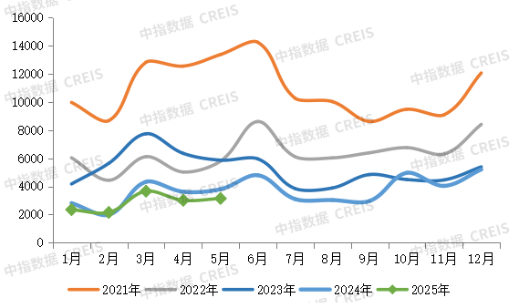 2025年1-5月中国房地产企业销售业绩排行榜