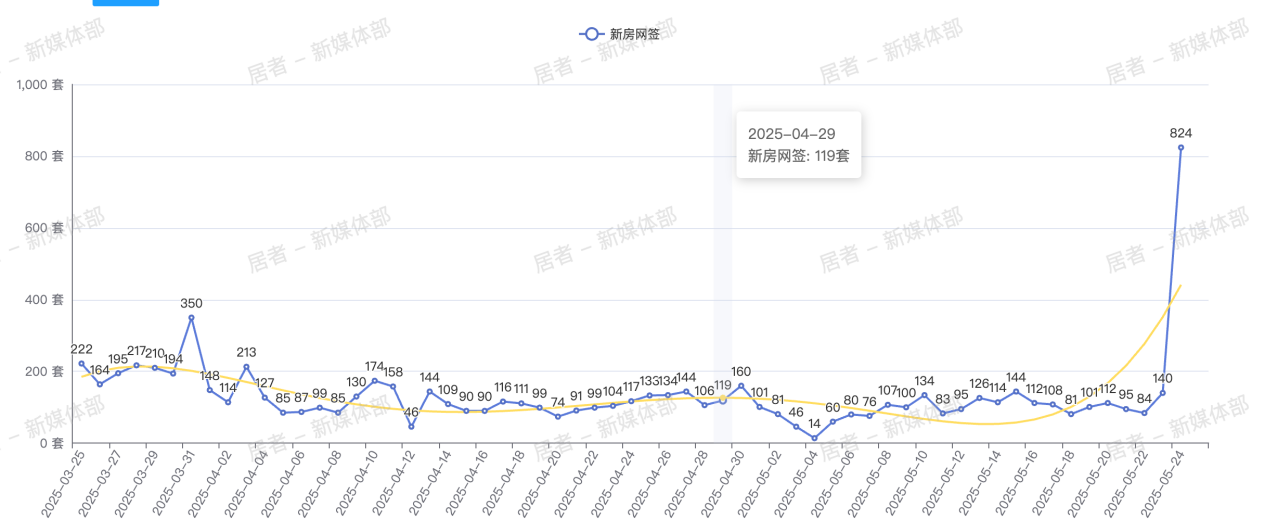 当 824 套网签砸向北京，真豪宅凭什么成为「高净值优选」