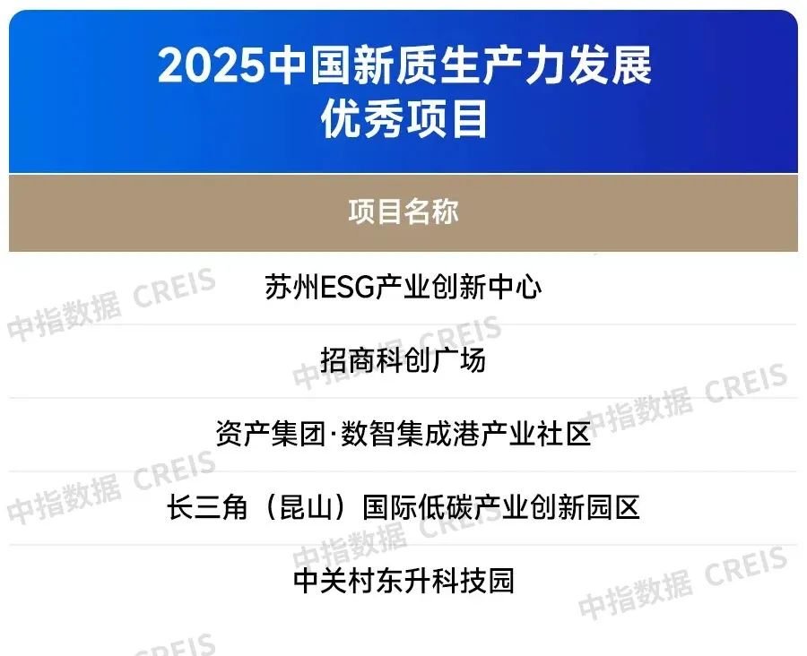 2025中国产业新城运营商综合实力TOP10排行榜