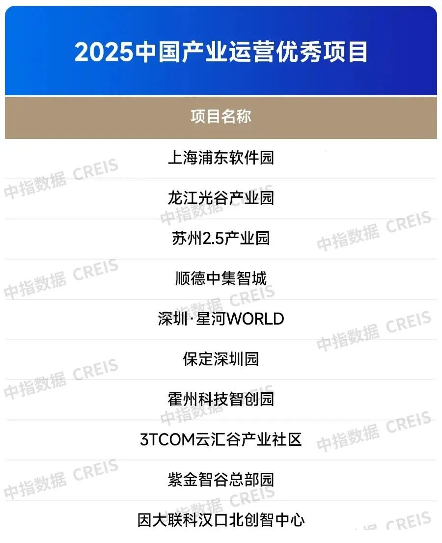 2025中国产业新城运营商综合实力TOP10排行榜