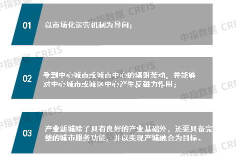 2025中国产业新城运营商综合实力TOP10排行榜