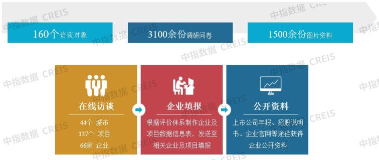 2025中国产业新城运营商综合实力TOP10排行榜