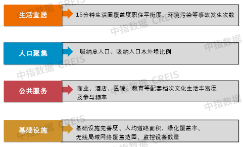 2025中国产业新城运营商综合实力TOP10排行榜