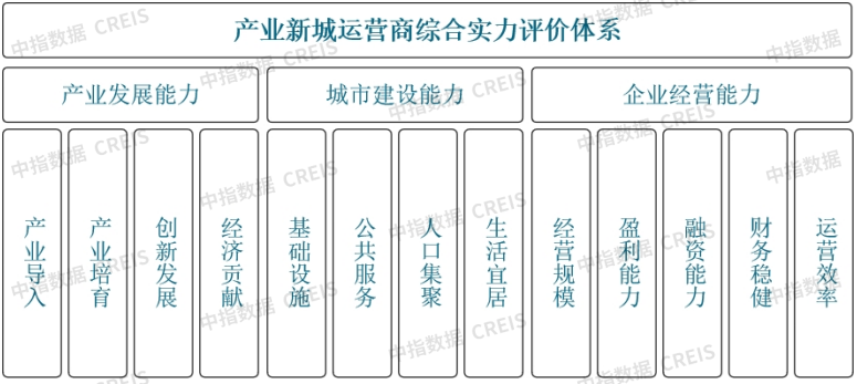 2025中国产业新城运营商综合实力TOP10排行榜