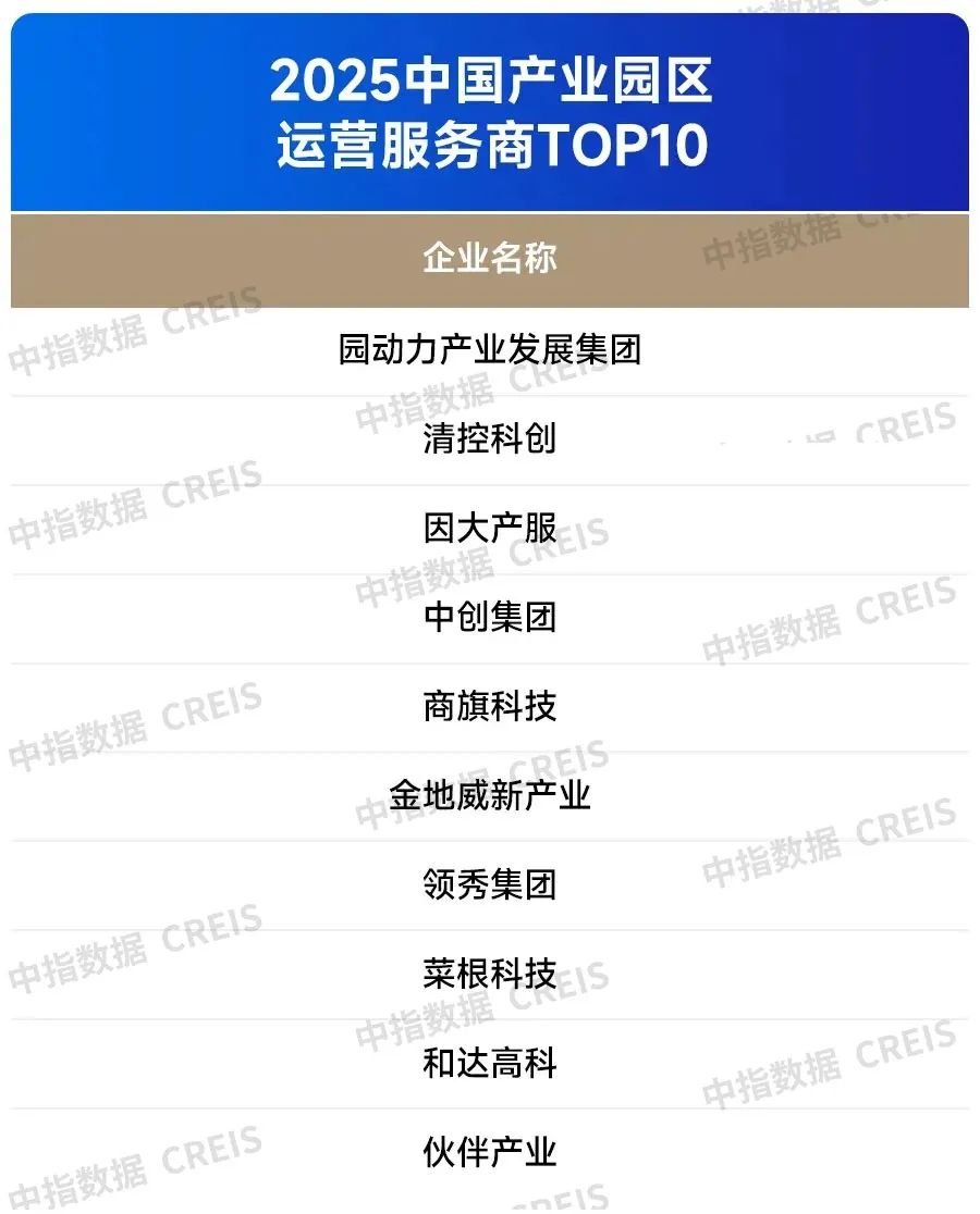2025中国产业新城运营商综合实力TOP10排行榜