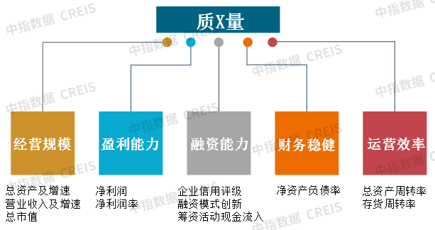 2025中国产业新城运营商综合实力TOP10排行榜