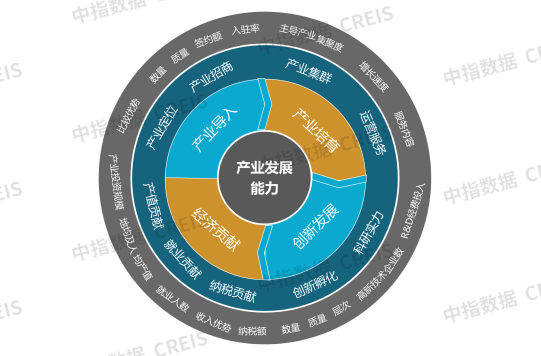 2025中国产业新城运营商综合实力TOP10排行榜
