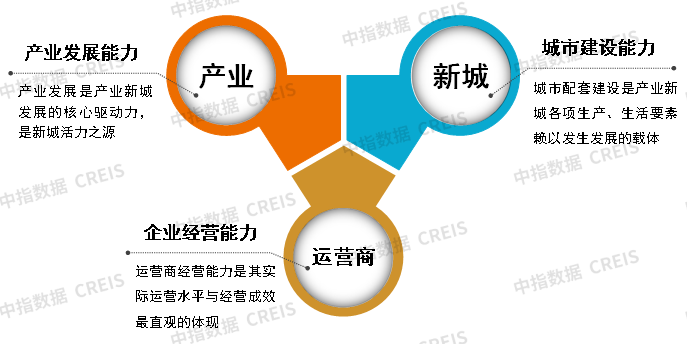 2025中国产业新城运营商综合实力TOP10排行榜