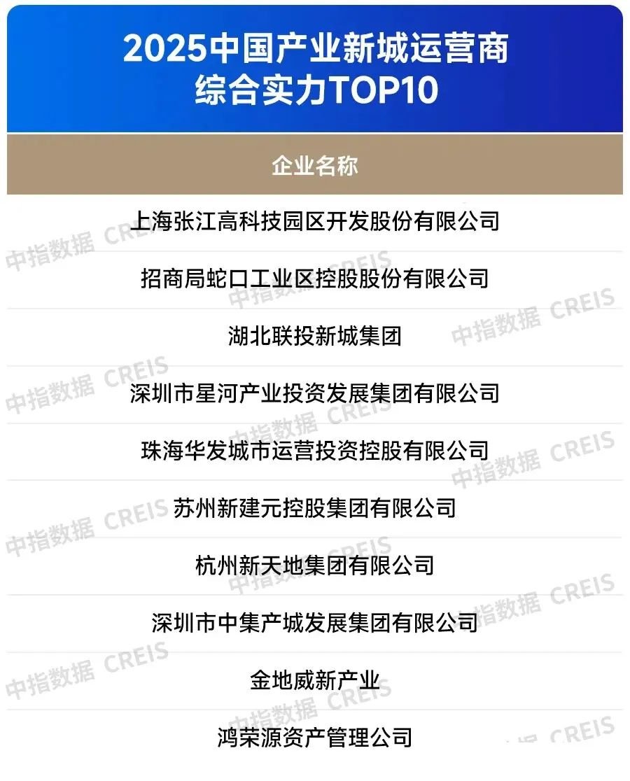 2025中国产业新城运营商综合实力TOP10排行榜