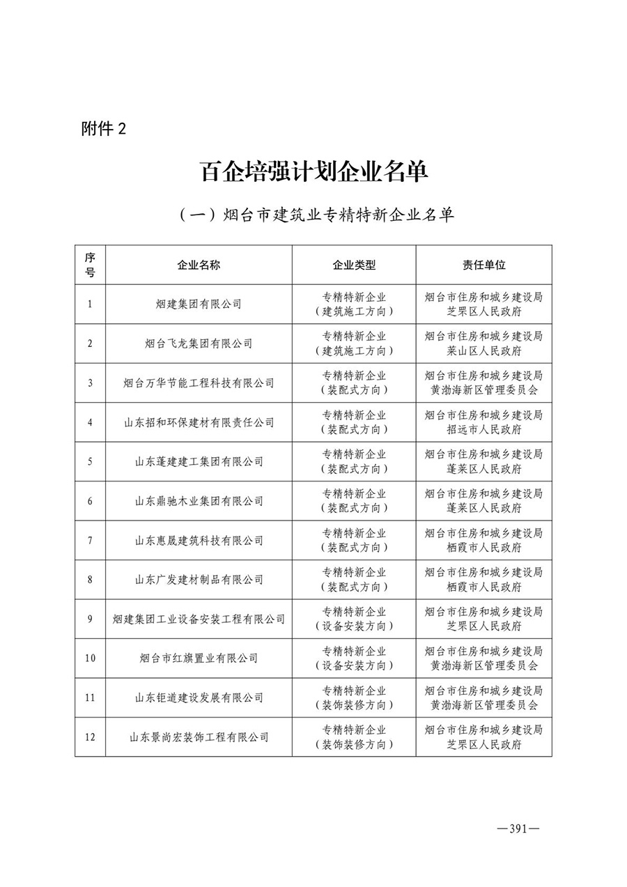 房地产业和建筑业相关政策文件汇编