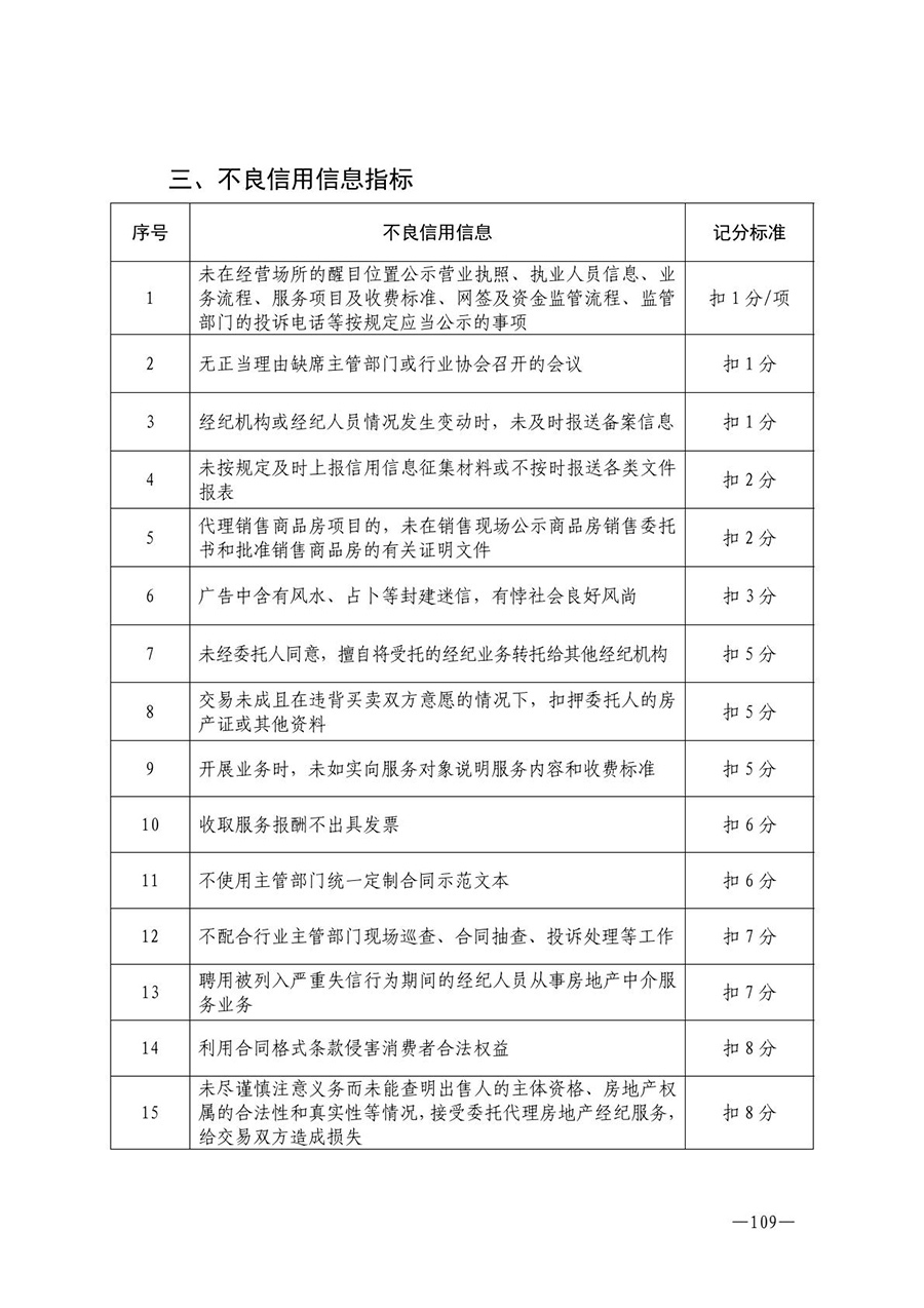房地产业和建筑业相关政策文件汇编
