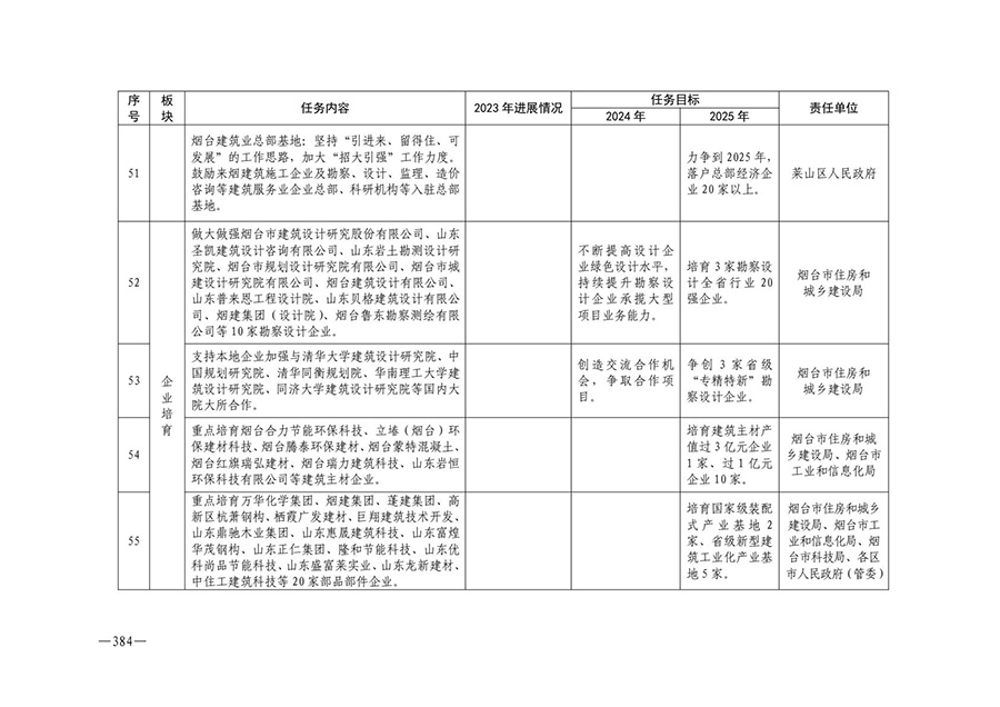 房地产业和建筑业相关政策文件汇编