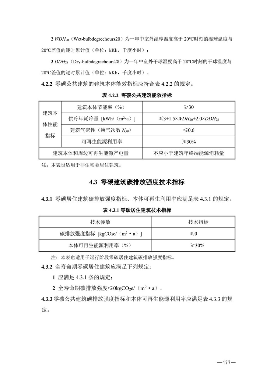 房地产业和建筑业相关政策文件汇编
