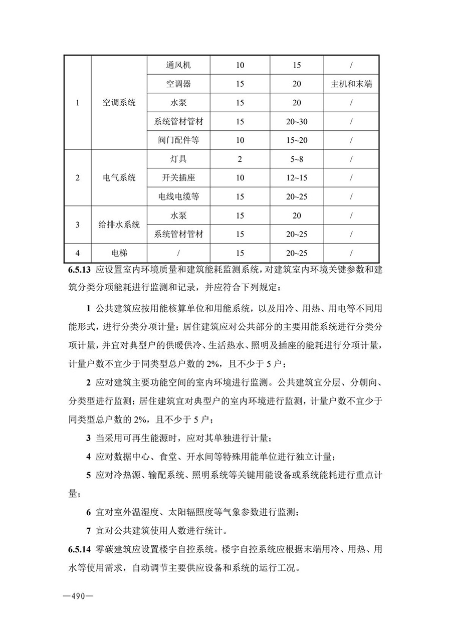 房地产业和建筑业相关政策文件汇编