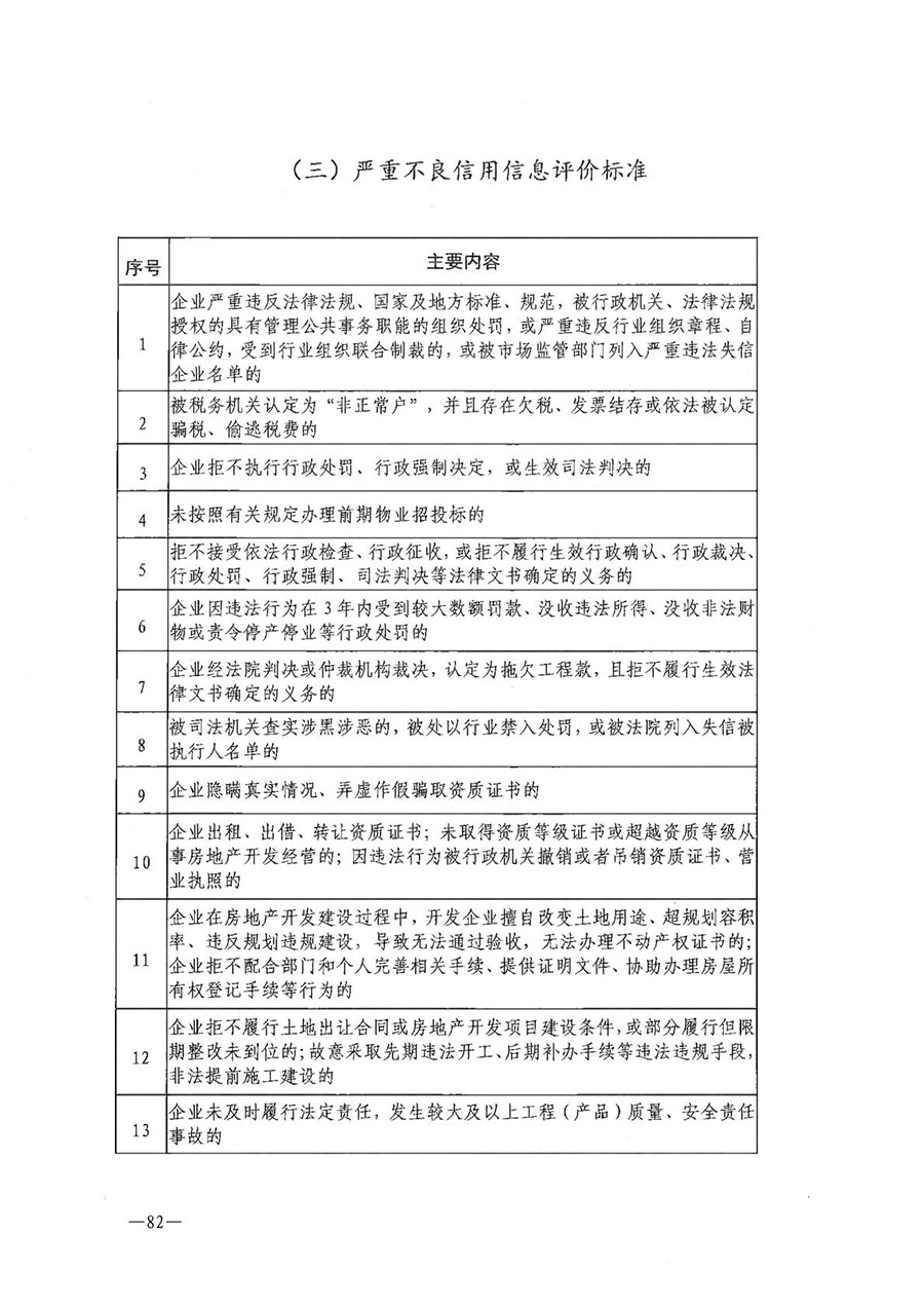 房地产业和建筑业相关政策文件汇编