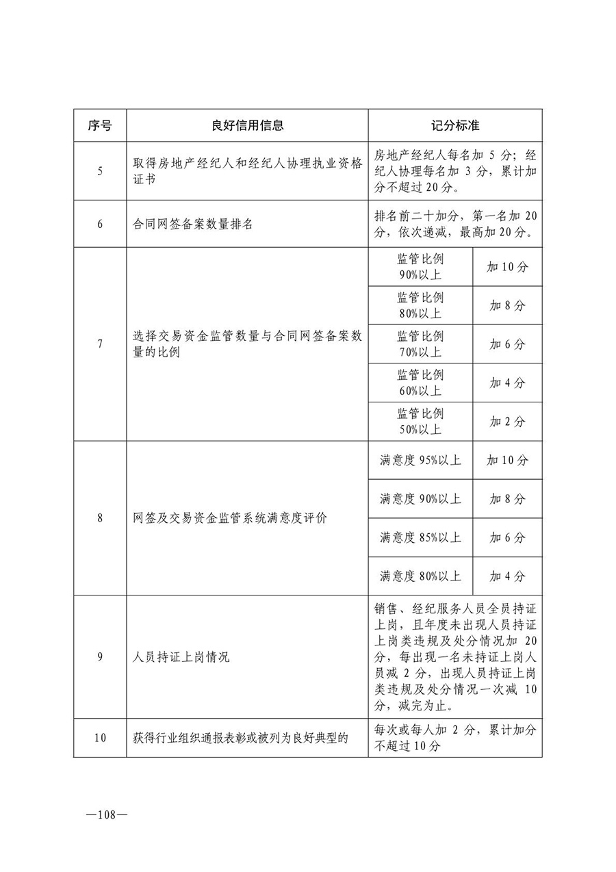 房地产业和建筑业相关政策文件汇编