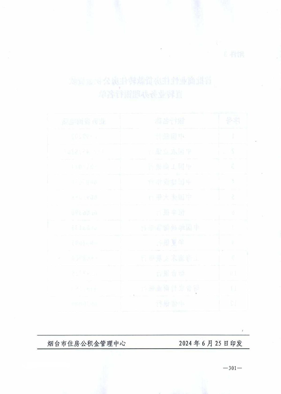房地产业和建筑业相关政策文件汇编