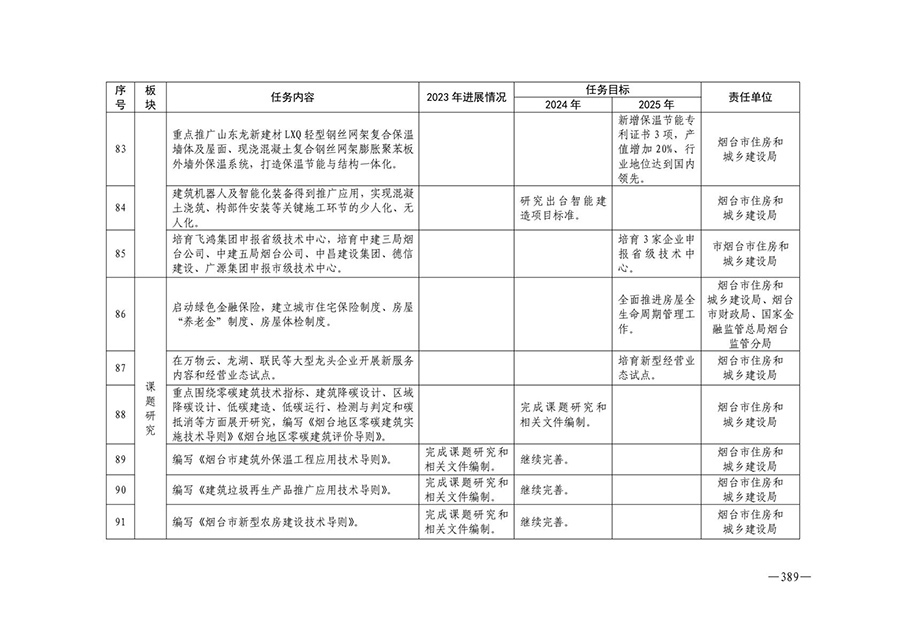 房地产业和建筑业相关政策文件汇编