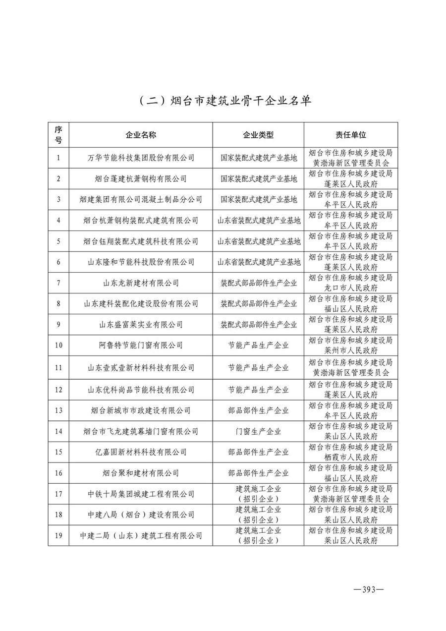 房地产业和建筑业相关政策文件汇编
