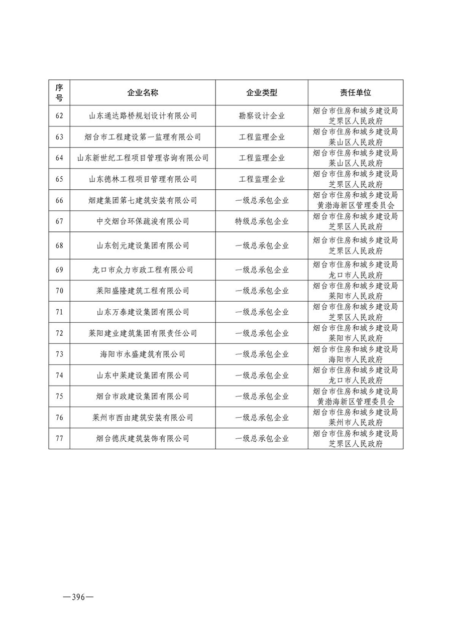 房地产业和建筑业相关政策文件汇编