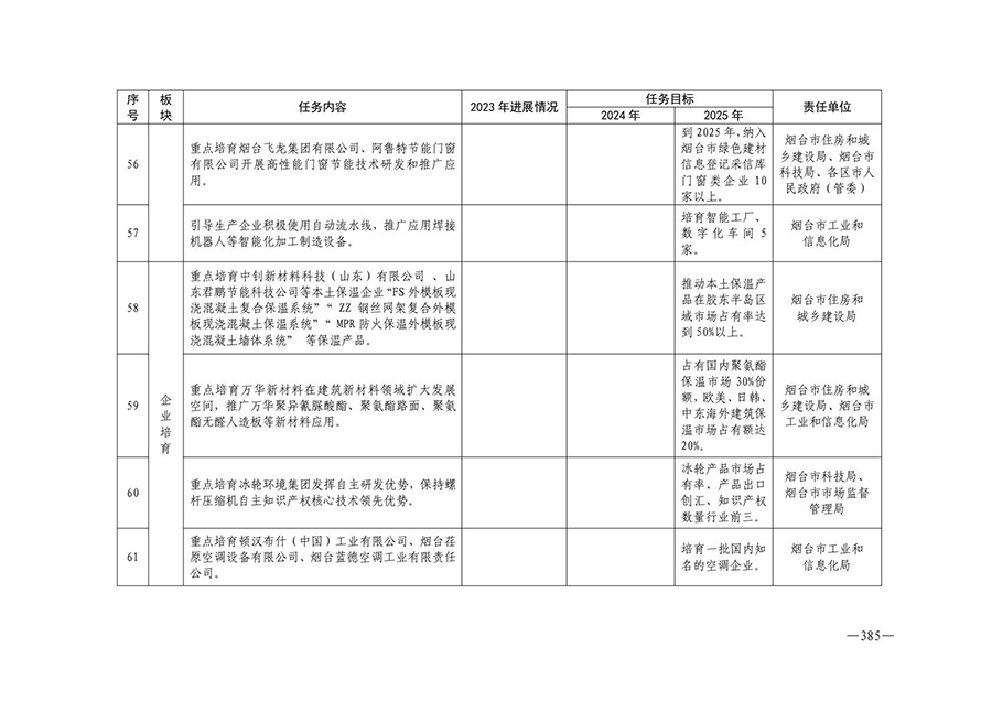 房地产业和建筑业相关政策文件汇编