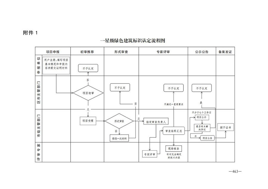 房地产业和建筑业相关政策文件汇编
