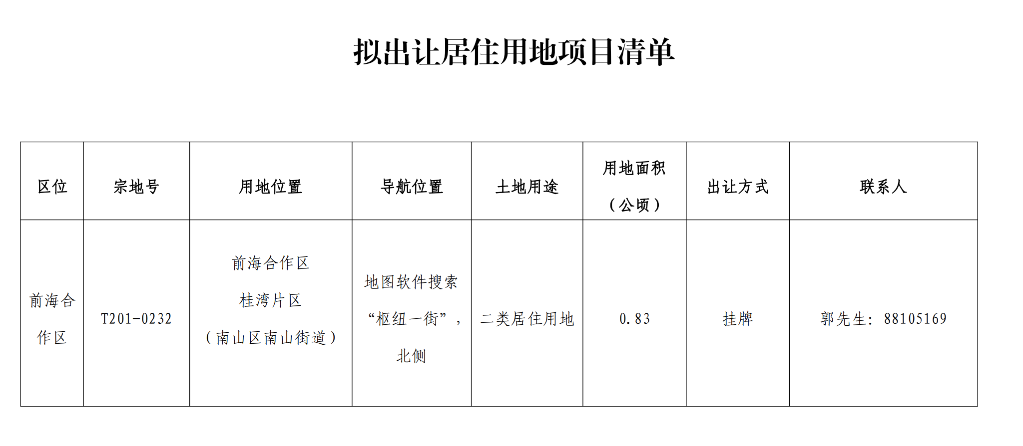 快讯｜前海桂湾拟出让一宗宅地！地理位置优越