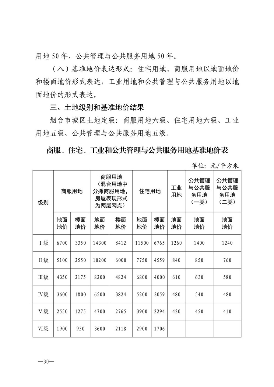 房地产业和建筑业相关政策文件汇编