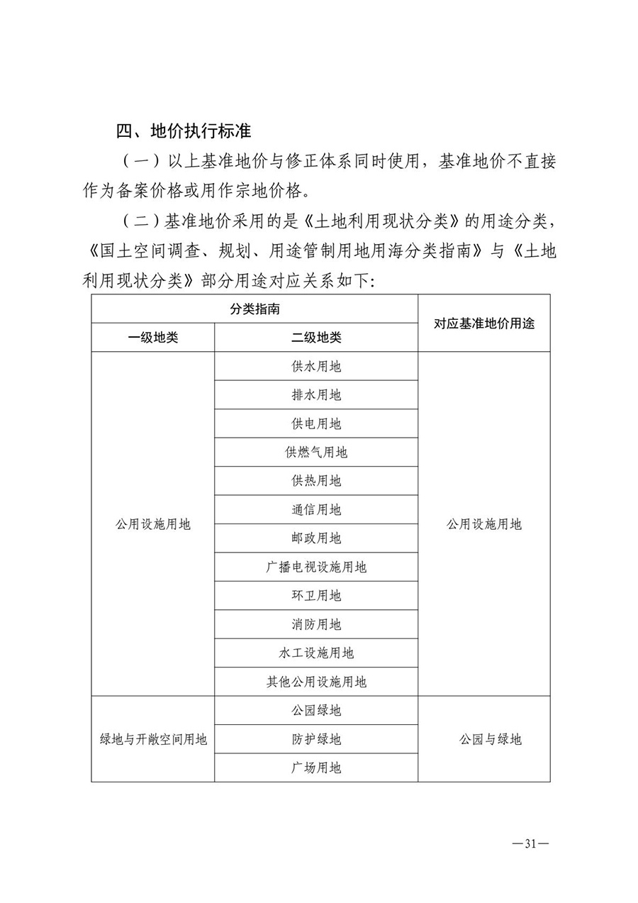 房地产业和建筑业相关政策文件汇编