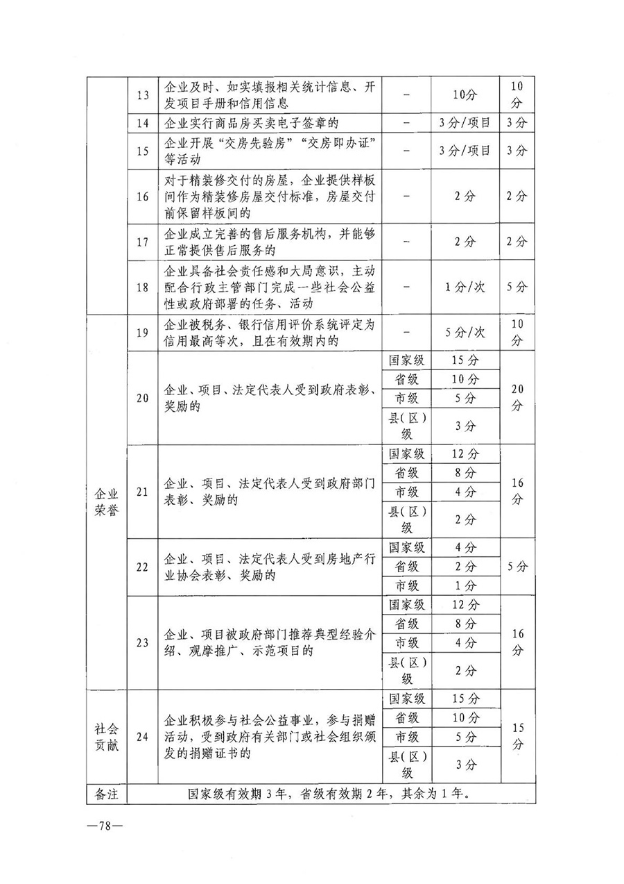 房地产业和建筑业相关政策文件汇编