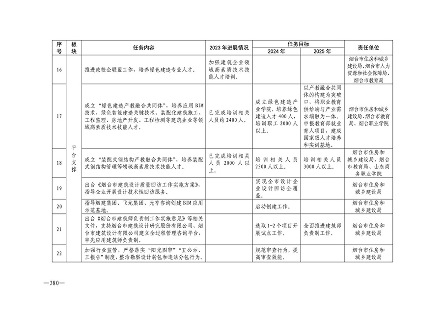 房地产业和建筑业相关政策文件汇编