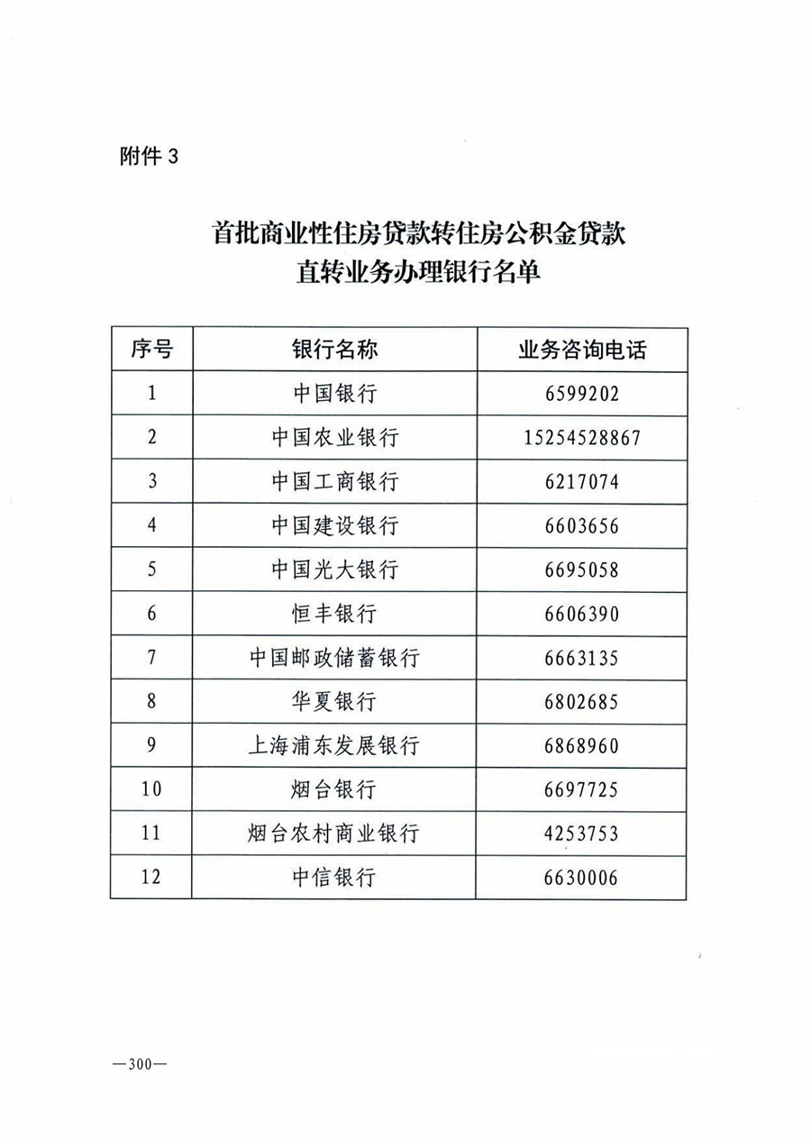 房地产业和建筑业相关政策文件汇编