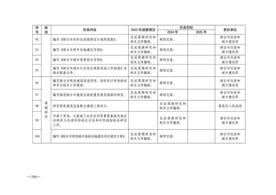 房地产业和建筑业相关政策文件汇编