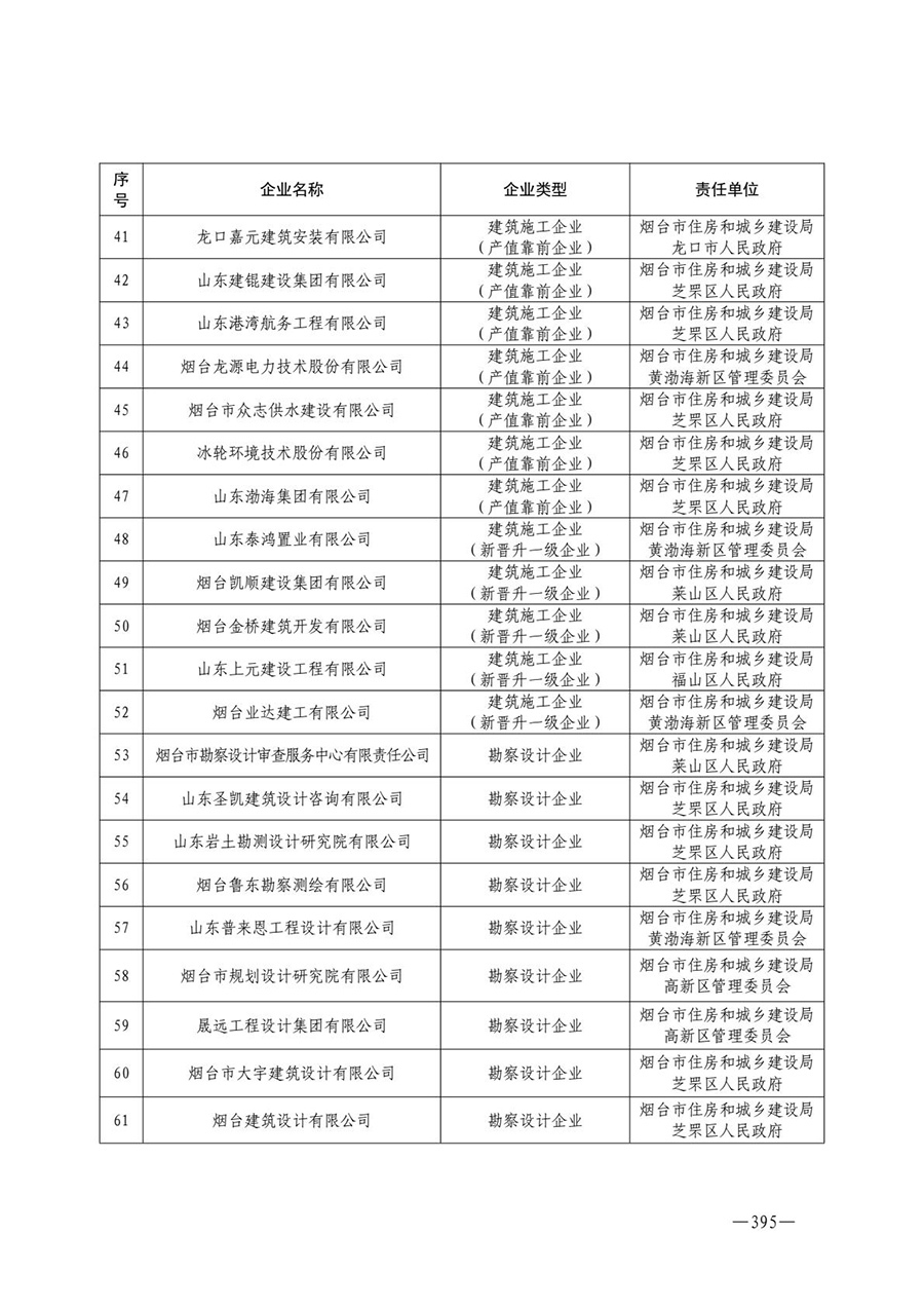 房地产业和建筑业相关政策文件汇编