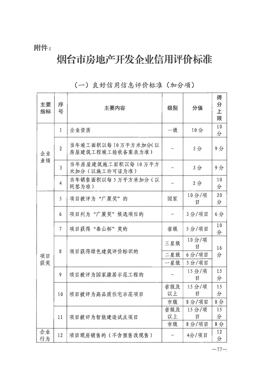 房地产业和建筑业相关政策文件汇编