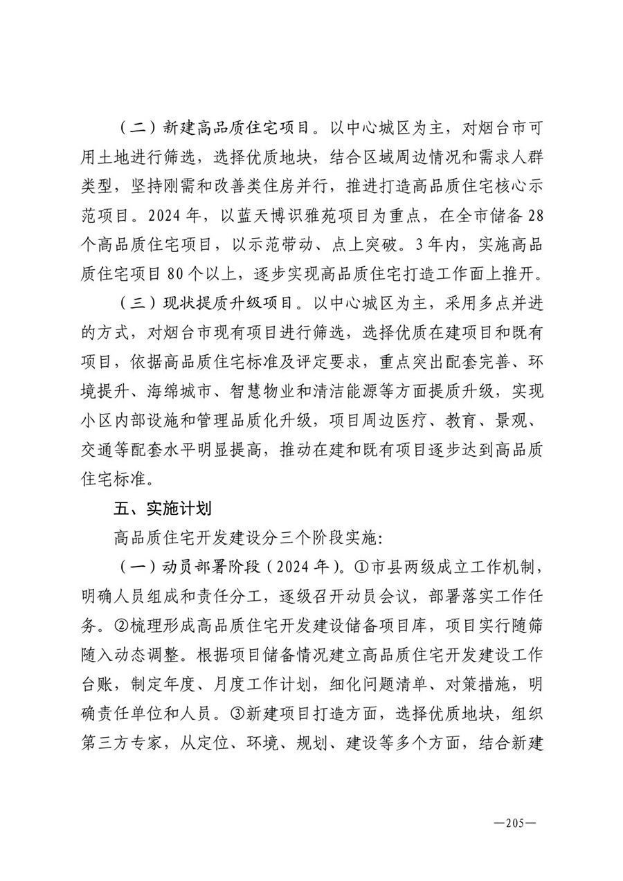 房地产业和建筑业相关政策文件汇编