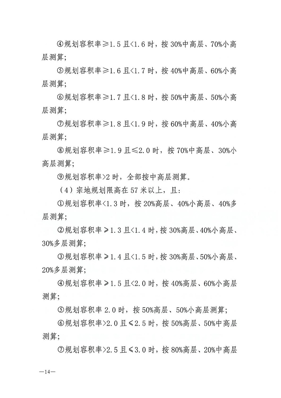 房地产业和建筑业相关政策文件汇编