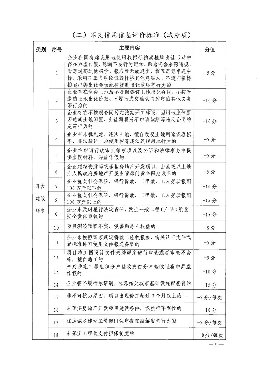 房地产业和建筑业相关政策文件汇编