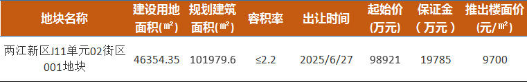 重庆新房已连续多周成交面积＞供应面积