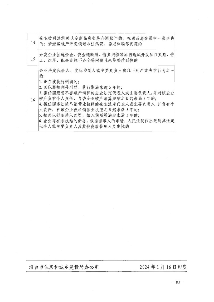 房地产业和建筑业相关政策文件汇编